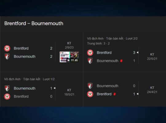 Bí quyết thành công Brentford đấu với Bournemouth